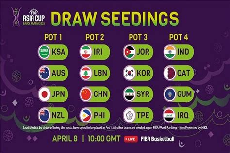 FIBA Asia Cup .